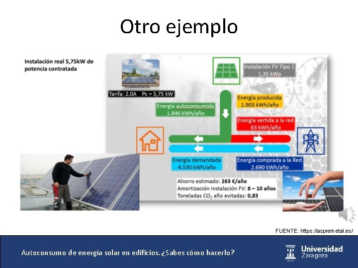 Otro ejemplo FUENTE: https: //aspremetal. es/ Autoconsumo de energía solar en edificios. ¿Sabes cómo