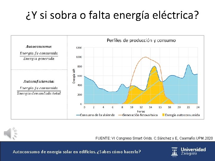 ¿Y si sobra o falta energía eléctrica? FUENTE: VI Congreso Smart Grids. C. Sánchez