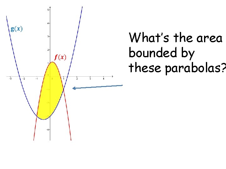 What’s the area bounded by these parabolas? 