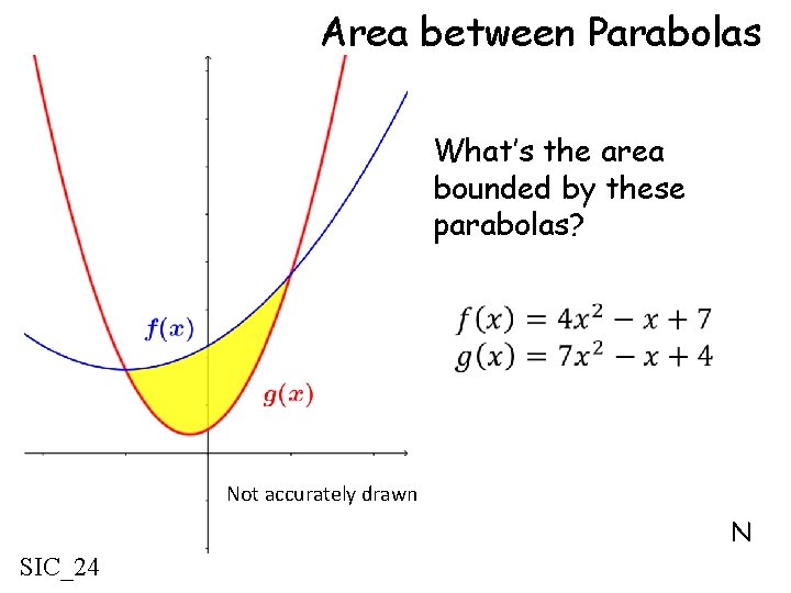 Area between Parabolas What’s the area bounded by these parabolas? Not accurately drawn N