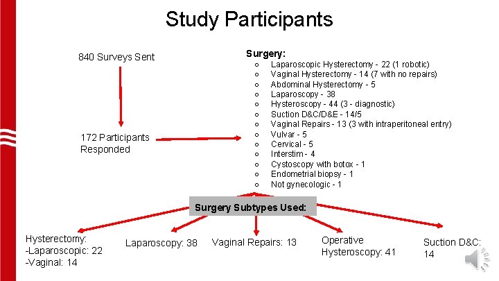 Study Participants Surgery: 840 Surveys Sent ○ ○ ○ ○ 172 Participants Responded Laparoscopic