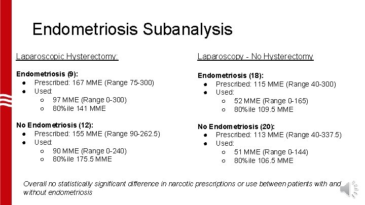 Endometriosis Subanalysis Laparoscopic Hysterectomy: Laparoscopy - No Hysterectomy Endometriosis (9): ● Prescribed: 167 MME