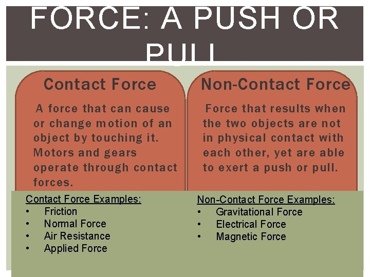 FORCE: A PUSH OR PULL Contact Force A force that can cause or change