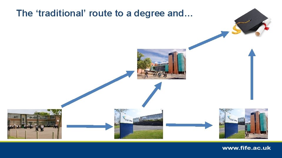 The ‘traditional’ route to a degree and… 