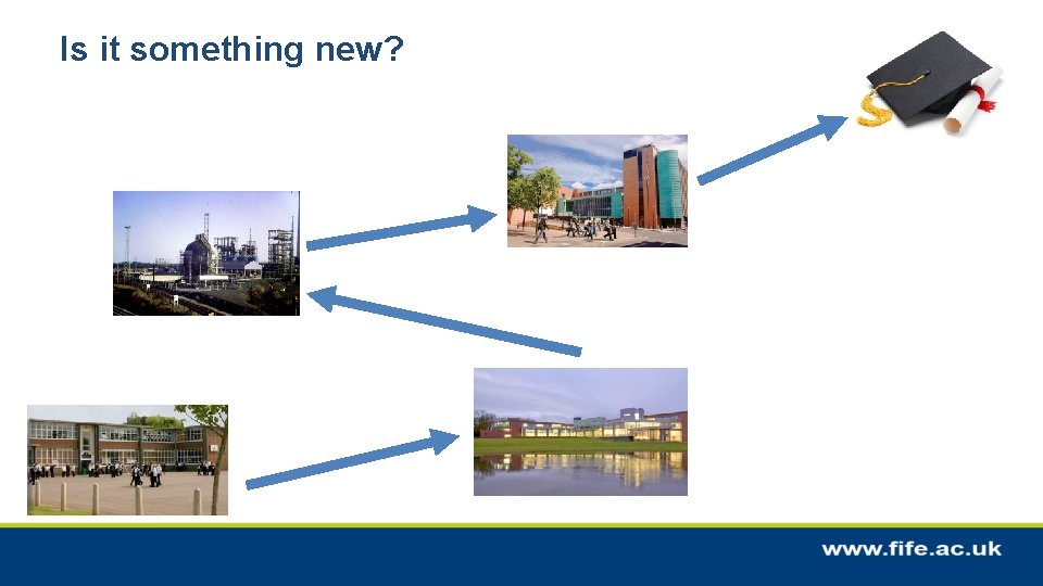 Is it something new? 