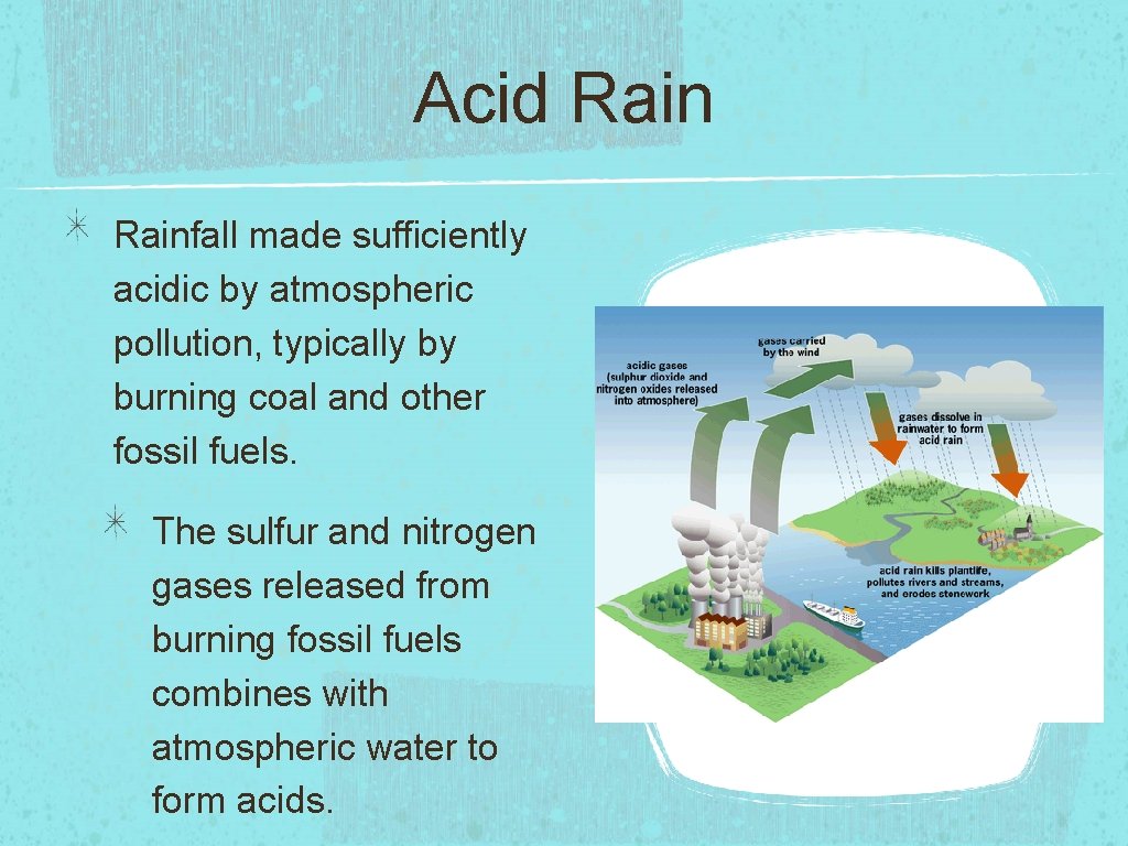 Acid Rainfall made sufficiently acidic by atmospheric pollution, typically by burning coal and other