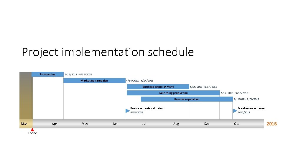 Project implementation schedule Prototyping 3/13/2018 - 4/13/2018 Marketing campaign 4/14/2018 - 6/14/2018 Business establishment