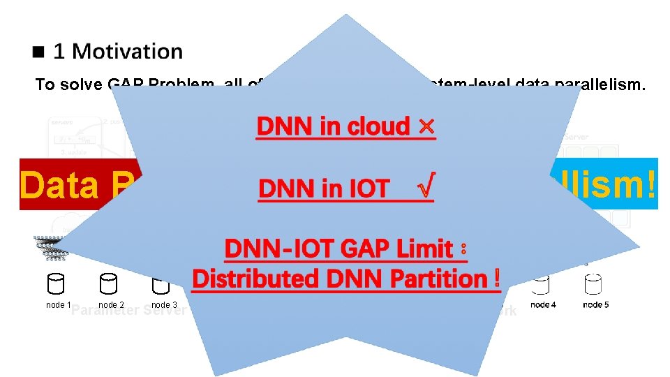 To solve GAP Problem, all of related works are system-level data parallelism. Data Paralellism! To solve GAP Problem, all of related works are system-level data parallelism. Data Paralellism!