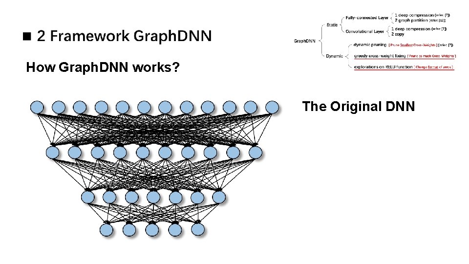 How Graph. DNN works? The Original DNN How Graph. DNN works? The Original DNN