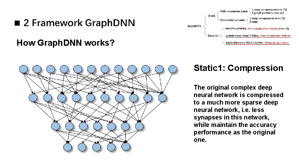 How Graph. DNN works? Static 1: Compression The original complex deep neural network is How Graph. DNN works? Static 1: Compression The original complex deep neural network is