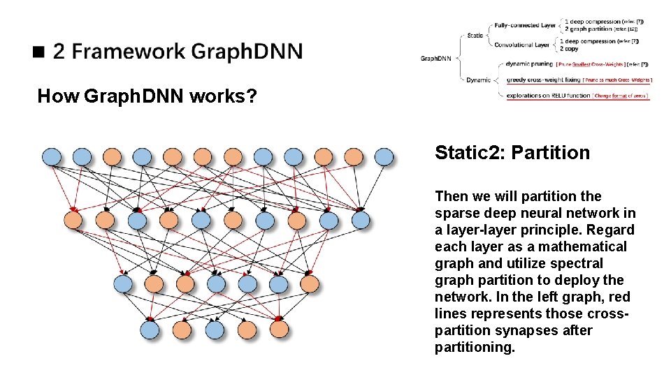 How Graph. DNN works? Static 2: Partition Then we will partition the sparse deep How Graph. DNN works? Static 2: Partition Then we will partition the sparse deep