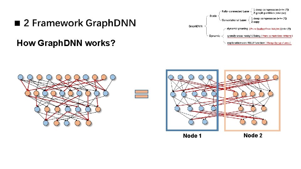How Graph. DNN works? Node 1 Node 2 How Graph. DNN works? Node 1 Node 2