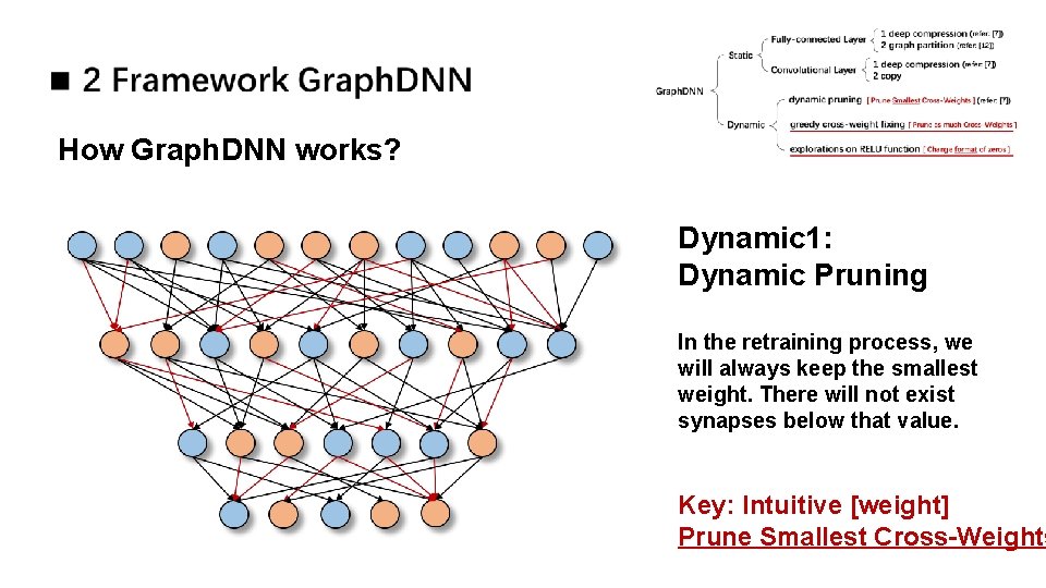 How Graph. DNN works? Dynamic 1: Dynamic Pruning In the retraining process, we will How Graph. DNN works? Dynamic 1: Dynamic Pruning In the retraining process, we will