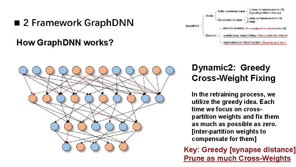 How Graph. DNN works? Dynamic 2: Greedy Cross-Weight Fixing In the retraining process, we How Graph. DNN works? Dynamic 2: Greedy Cross-Weight Fixing In the retraining process, we