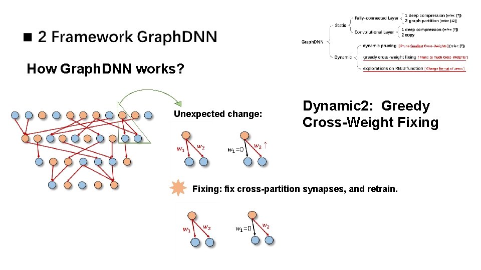 How Graph. DNN works? Unexpected change: Dynamic 2: Greedy Cross-Weight Fixing: fix cross-partition synapses, How Graph. DNN works? Unexpected change: Dynamic 2: Greedy Cross-Weight Fixing: fix cross-partition synapses,