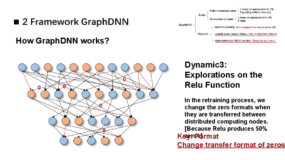 How Graph. DNN works? 0 0 0 Dynamic 3: Explorations on the Relu Function How Graph. DNN works? 0 0 0 Dynamic 3: Explorations on the Relu Function