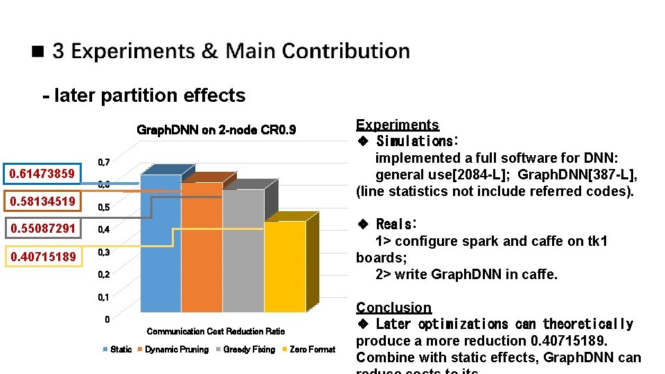 - later partition effects Graph. DNN on 2 -node CR 0. 9 0. 61473859 - later partition effects Graph. DNN on 2 -node CR 0. 9 0. 61473859
