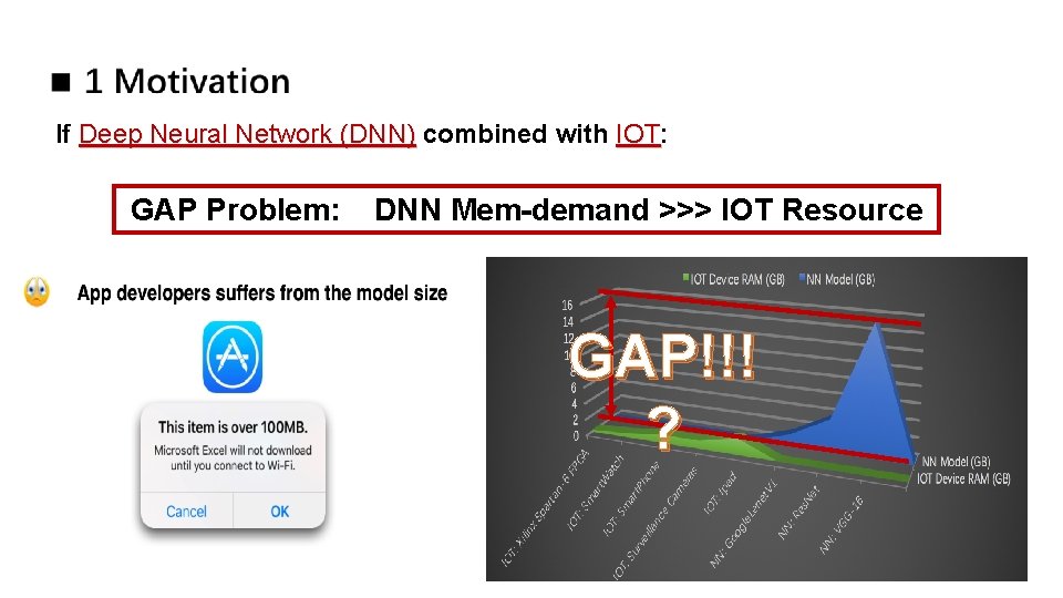 If Deep Neural Network (DNN) combined with IOT: IOT GAP Problem: DNN Mem-demand >>> If Deep Neural Network (DNN) combined with IOT: IOT GAP Problem: DNN Mem-demand >>>