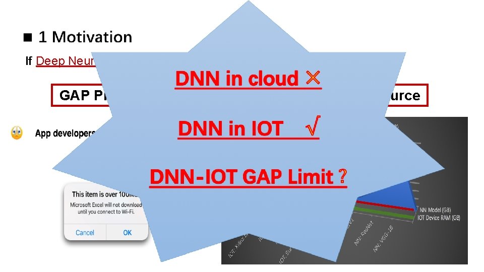 If Deep Neural Network (DNN) combined with IOT: IOT GAP Problem: DNN Mem-demand >>> If Deep Neural Network (DNN) combined with IOT: IOT GAP Problem: DNN Mem-demand >>>