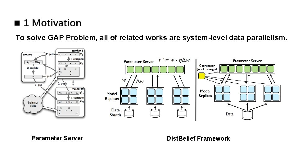 To solve GAP Problem, all of related works are system-level data parallelism. Parameter Server To solve GAP Problem, all of related works are system-level data parallelism. Parameter Server