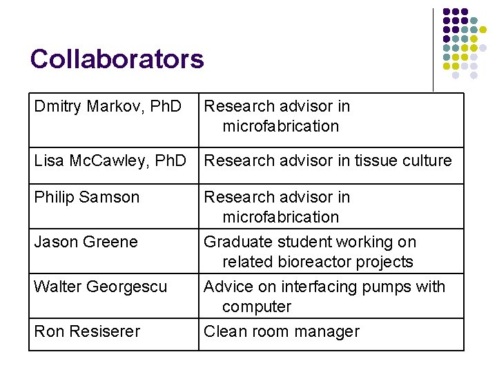 Collaborators Dmitry Markov, Ph. D Research advisor in microfabrication Lisa Mc. Cawley, Ph. D