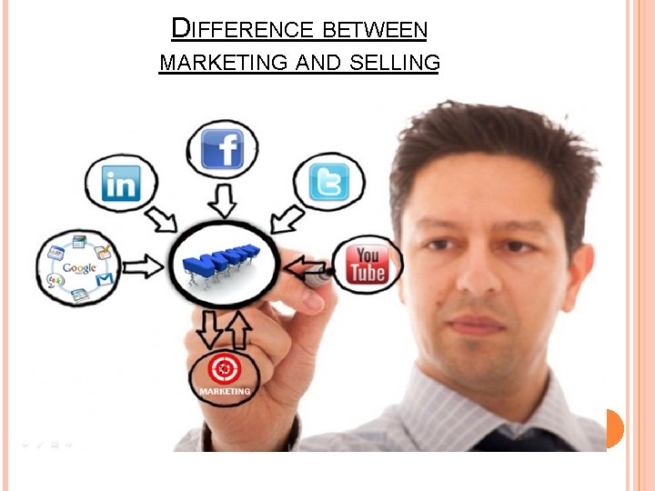 DIFFERENCE BETWEEN MARKETING AND SELLING According AMA : an organisational function and a set