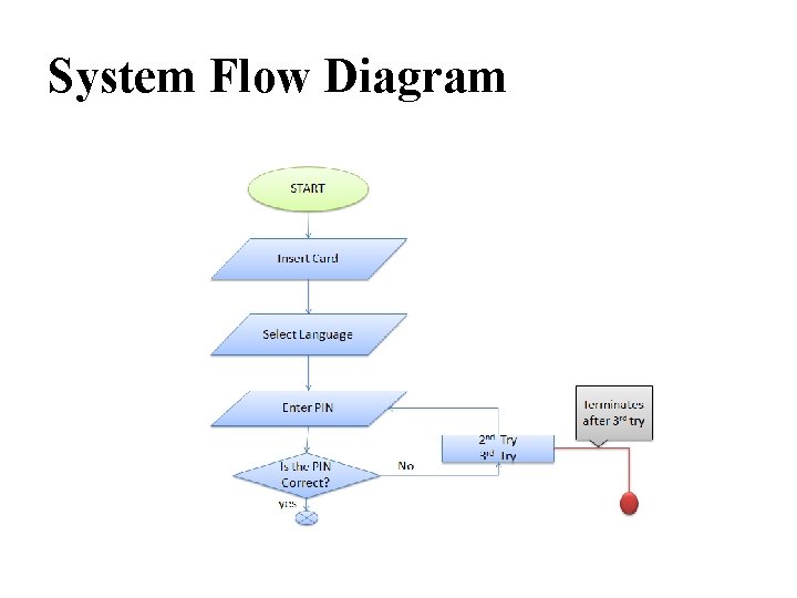 System Flow Diagram 