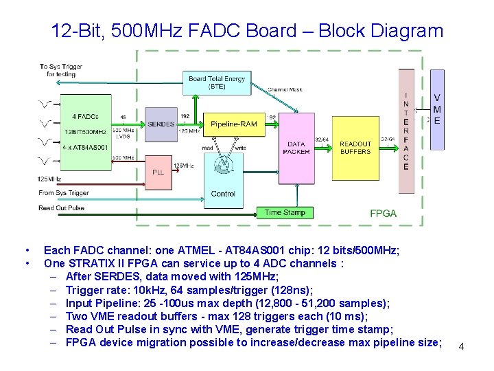 12 -Bit, 500 MHz FADC Board – Block Diagram • • Each FADC channel: