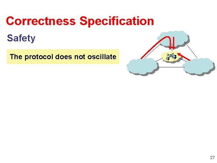 Correctness Specification Safety The protocol converges to a stable The assignment protocol does not