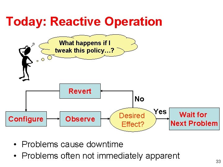 Today: Reactive Operation What happens if I tweak this policy…? Revert Configure Observe No