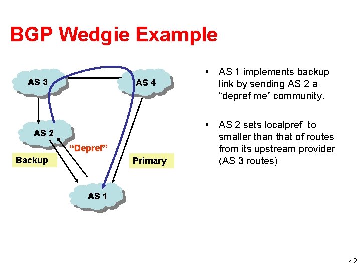 BGP Wedgie Example AS 3 AS 4 AS 2 “Depref” Backup Primary • AS