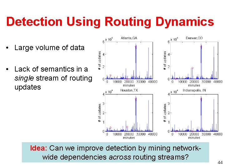Detection Using Routing Dynamics • Large volume of data • Lack of semantics in