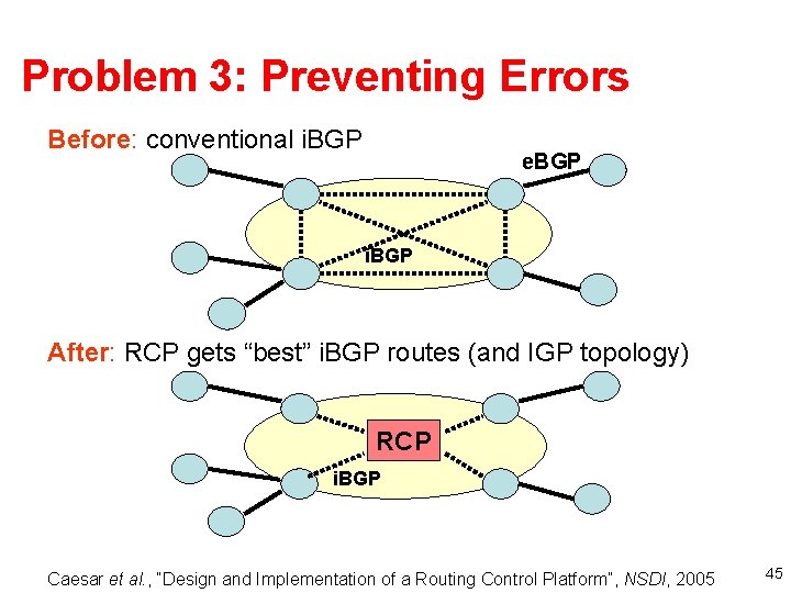 Problem 3: Preventing Errors Before: conventional i. BGP e. BGP i. BGP After: RCP