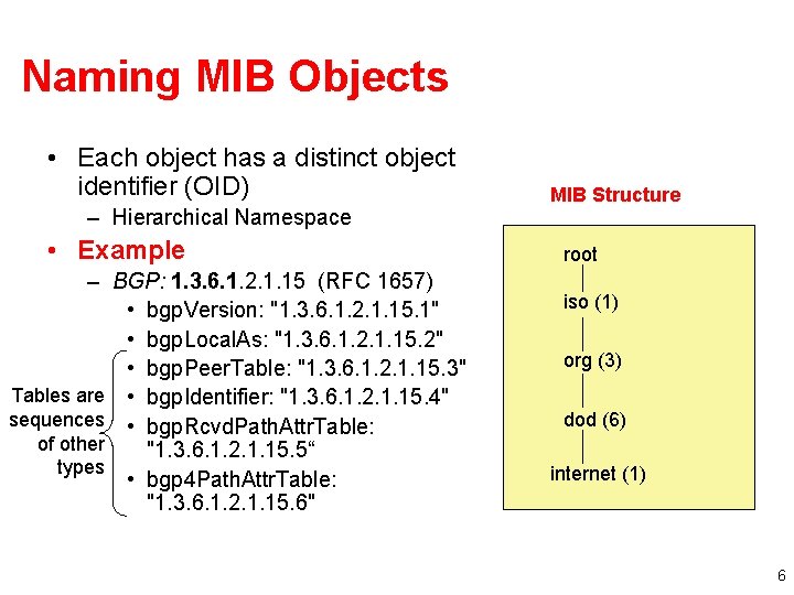 Naming MIB Objects • Each object has a distinct object identifier (OID) – Hierarchical