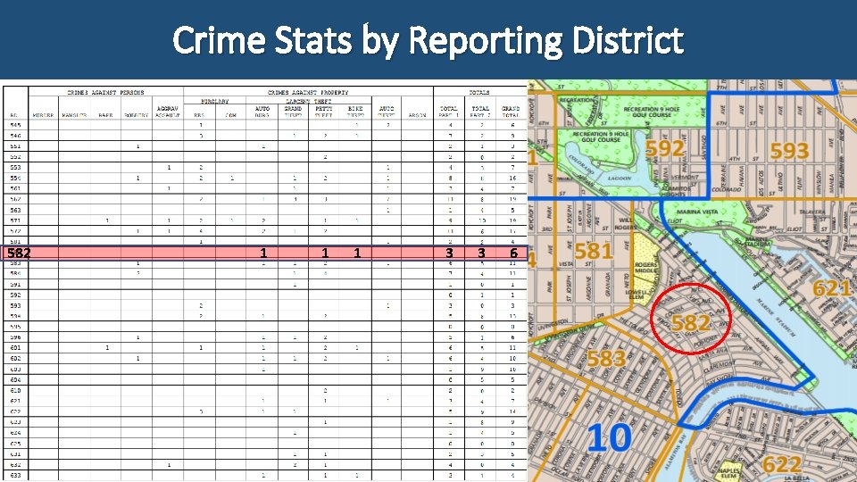 Crime Stats by Reporting District 582 1 1 1 3 3 6 