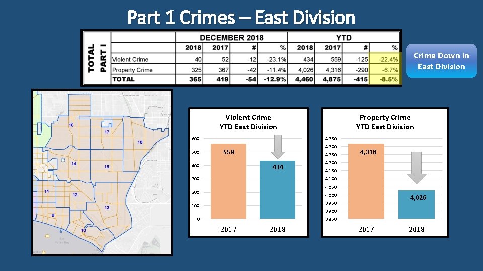 Part 1 Crimes – East Division Crime Down in East Division Violent Crime YTD