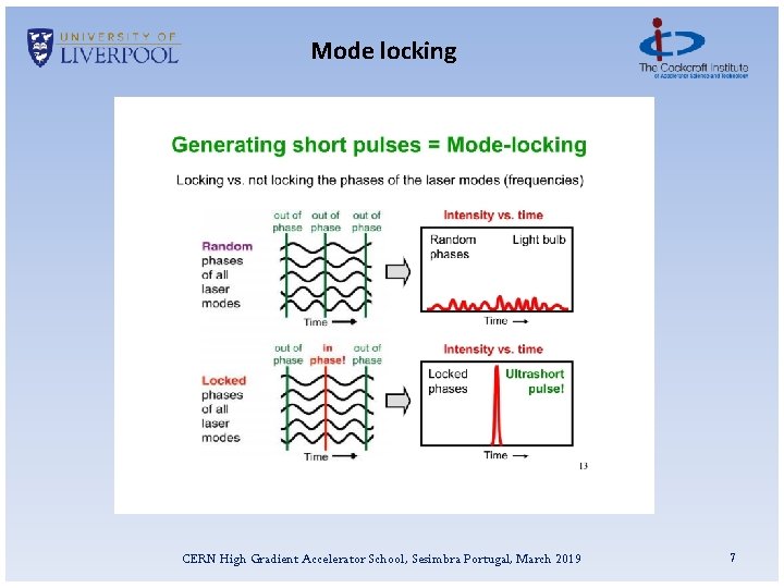 Mode locking CERN High Gradient Accelerator School, Sesimbra Portugal, March 2019 7 