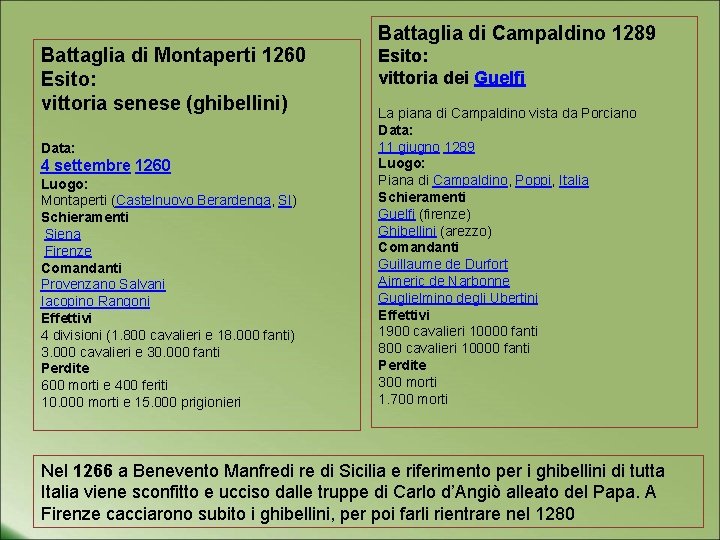 Battaglia di Campaldino 1289 Battaglia di Montaperti 1260 Esito: vittoria senese (ghibellini) Data: 4