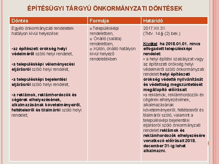 ÉPÍTÉSÜGYI TÁRGYÚ ÖNKORMÁNYZATI DÖNTÉSEK Döntés Formája Határidő Egyéb önkormányzati rendeletek hatályon kívül helyezése: o.