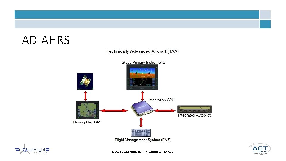 AD-AHRS © 2015 Coast Flight Training. All Rights Reserved. 