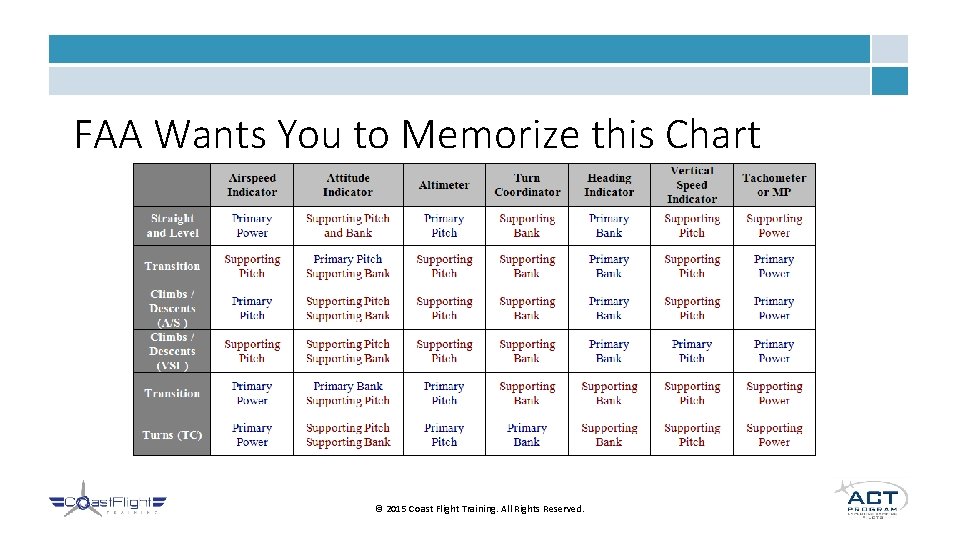 FAA Wants You to Memorize this Chart © 2015 Coast Flight Training. All Rights