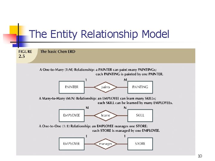 The Entity Relationship Model 10 The Entity Relationship Model 10