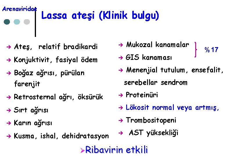 Arenaviridae Lassa ateşi (Klinik bulgu) è Ateş, relatif bradikardi è Mukozal kanamalar è Konjuktivit,