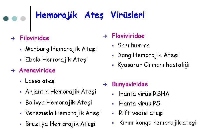 Hemorajik Ateş Virüsleri è Filoviridae § § è è Flaviviridae Marburg Hemorajik Ateşi §