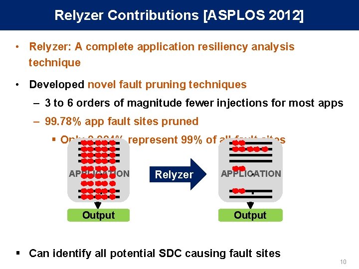 Relyzer Contributions [ASPLOS 2012] • Relyzer: A complete application resiliency analysis technique • Developed