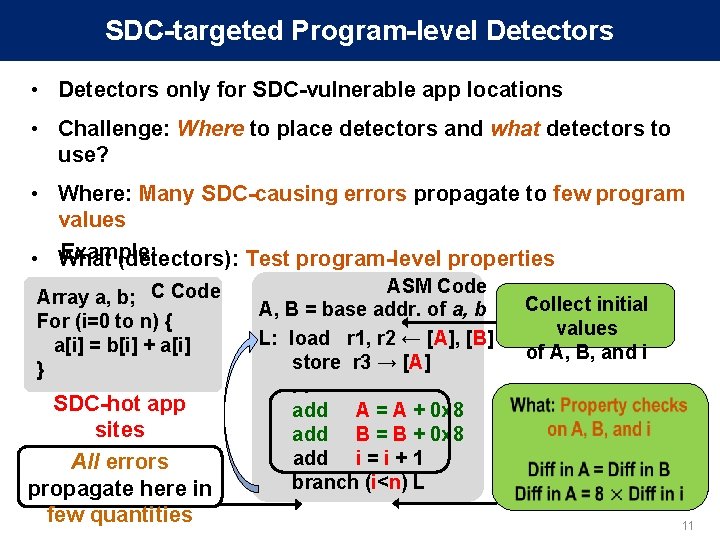 SDC-targeted Program-level Detectors • Detectors only for SDC-vulnerable app locations • Challenge: Where to