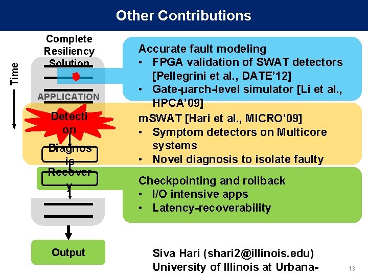 Time Other Contributions Complete Resiliency Solution APPLICATION Detecti on Diagnos is Recover y Output