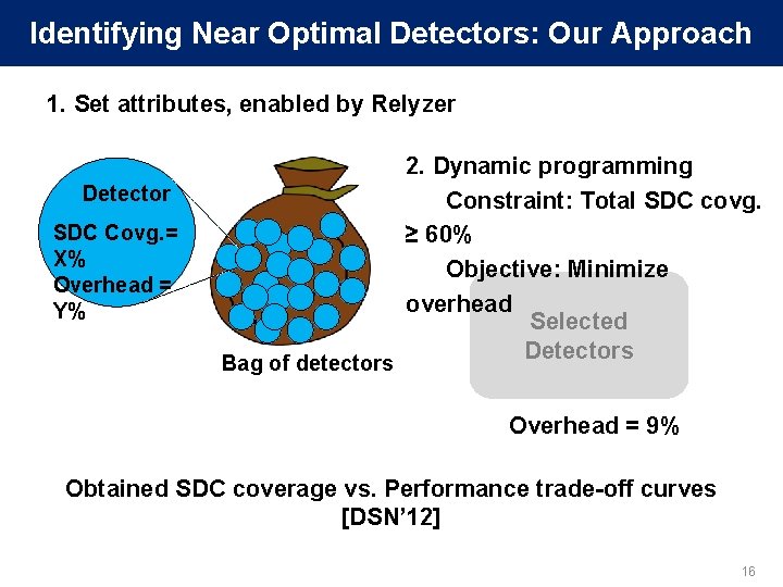 Identifying Near Optimal Detectors: Our Approach 1. Set attributes, enabled by Relyzer Detector SDC