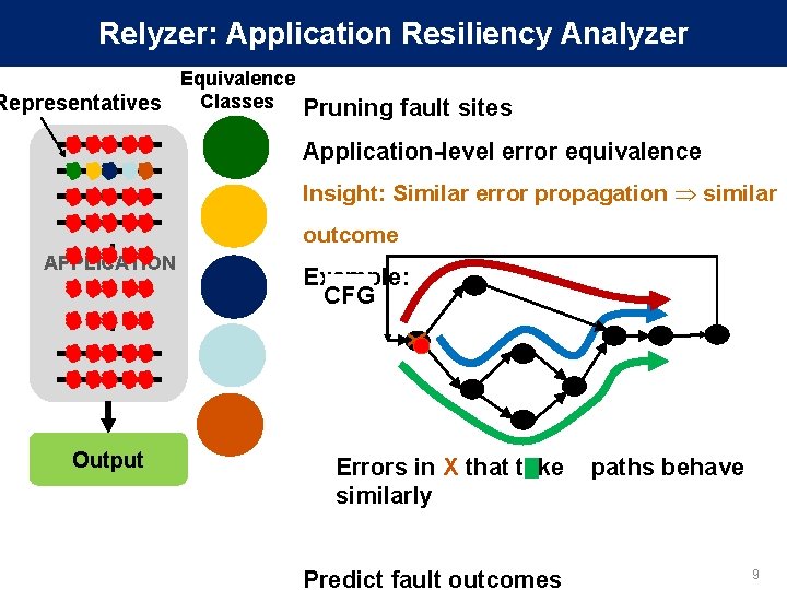 Relyzer: Application Resiliency Analyzer Equivalence Classes Representatives Pruning fault sites Application-level error equivalence Insight: