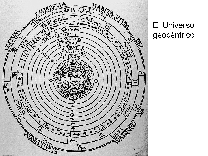 El Universo geocéntrico  El Universo geocéntrico